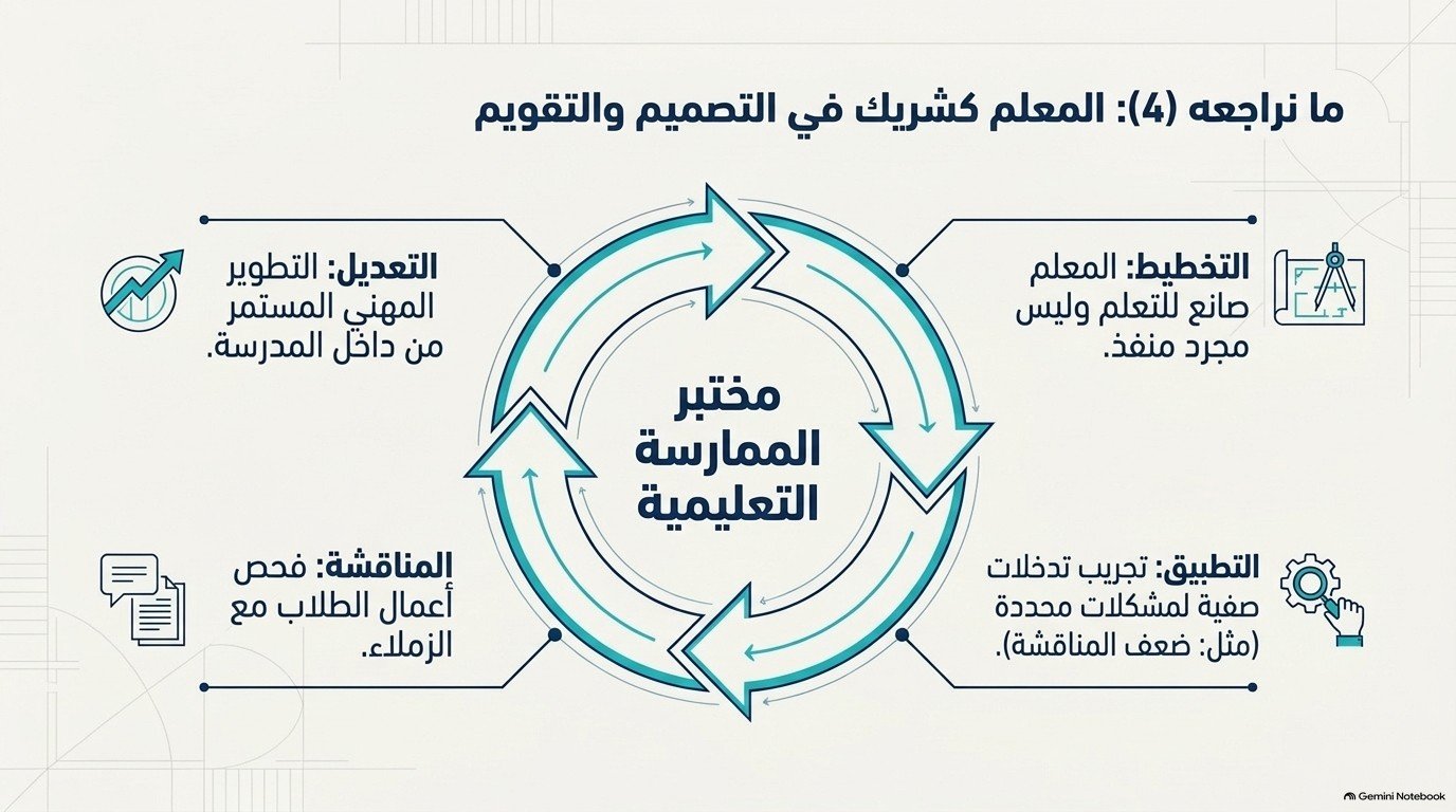 شريحة عن دور المعلم في التصميم والتقويم التعليمي