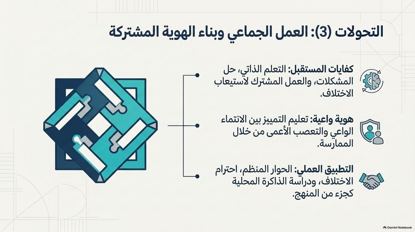 شريحة عن العمل والهوية المشتركة في التعليم السوري