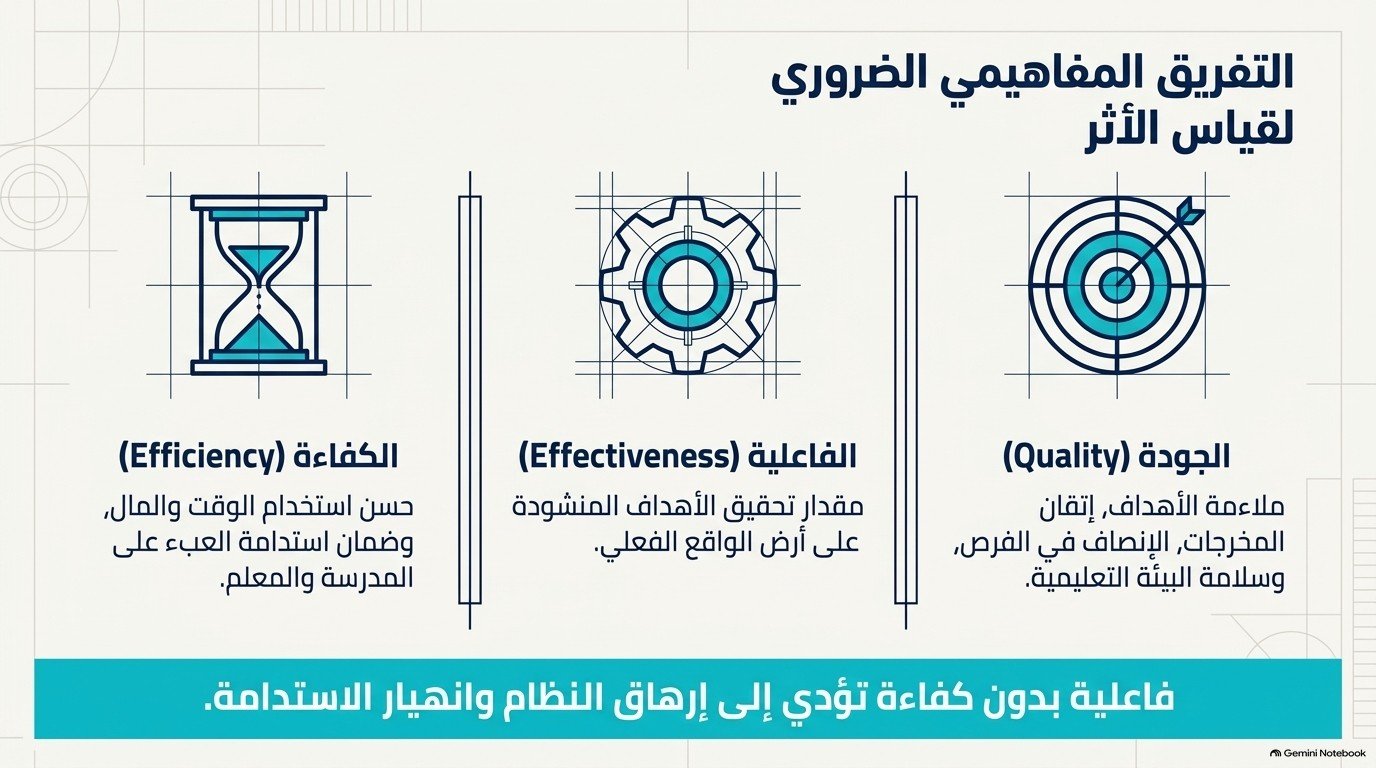 شريحة تميّز بين جودة التعليم وفاعليته وكفاءته